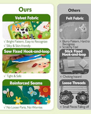 hahaland Busy Book for Toddlers 1-3 - Montessori Toys 1 Year Old Busy Board | 1 Year Old Boy Gifts Educational Quiet Activity Books 10 Pages, Toddler Christmas Stocking Stuffers One Year Old Travel Toys