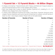 TOSY Magnet Pyramid Glow - 1 Cube Transforms into 1 Billion Shapes, 12 Pieces, 243 Rare Earth Magnets, Glowing, Holographic Design Magnet Tiles Creative Puzzle STEM/STEAM Toy