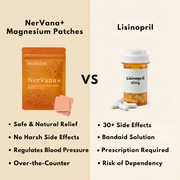 NerVana+® Magnesium Patches